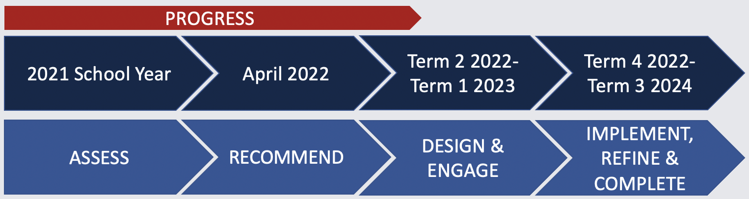 Progress Diagram